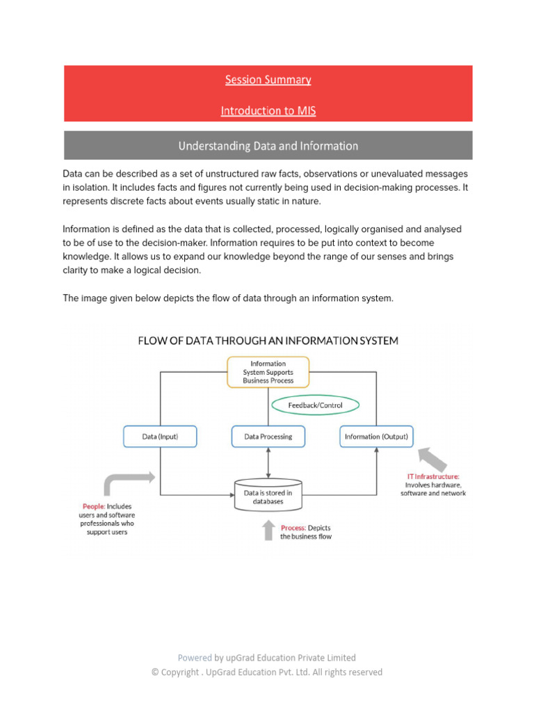 Powered: by Upgrad Education Private Limited | PDF | Information | Data