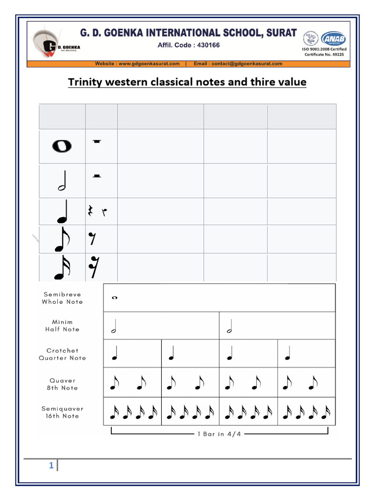 Trinity Notes (Staff Notations) | PDF