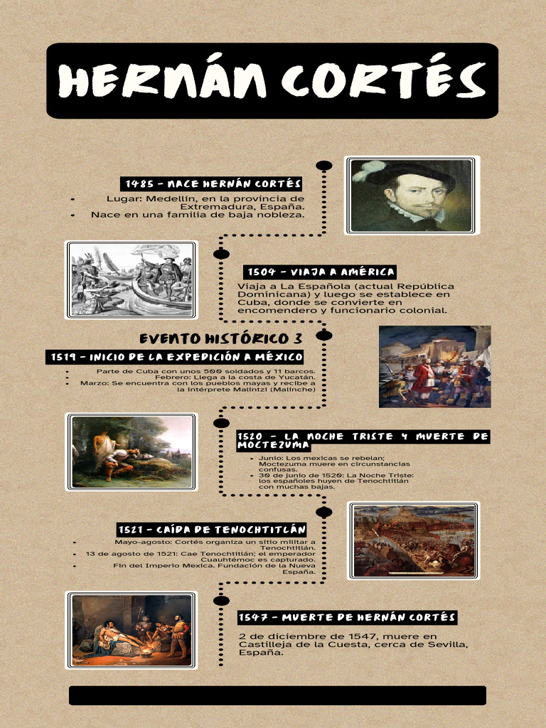Historia de Hernán Cortés y Nueva España | PDF | Nueva españa | Imperio ...