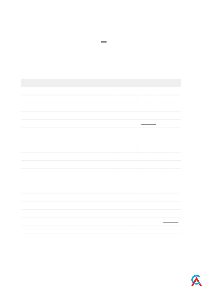 FAR 192 ASM-2-1-2 Practice Exama Solutions v3-0 | PDF | Goodwill ...