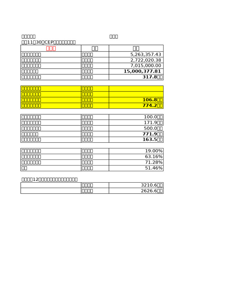 土耳其预算汇总| PDF