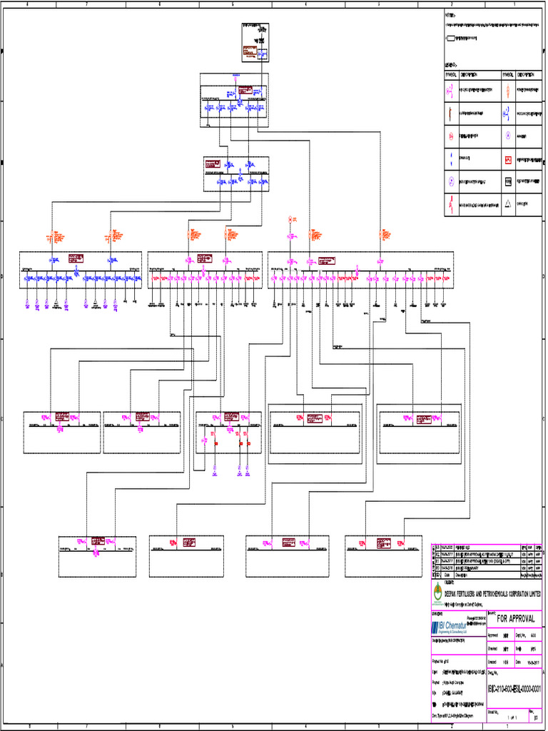 SLD Plant | PDF