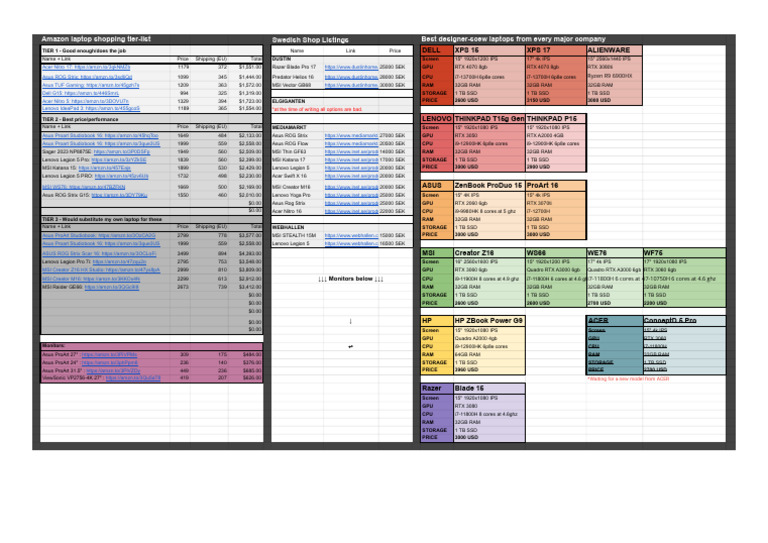 LAPTOPS For Designers-Architects - Sheet1 | PDF | Office Equipment ...