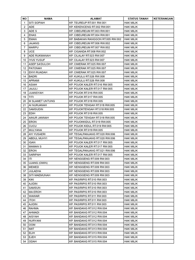 Data Usulan Rutilahu - Sheet1 | PDF