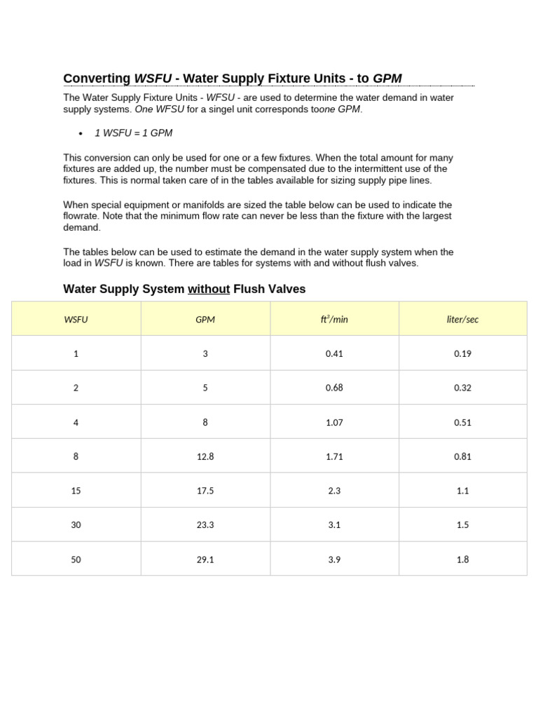 WSFU to GPM Conversion Guide | PDF