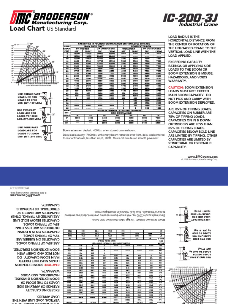 Broderson IC-200-3J Load Chart | PDF | Crane (Machine) | Vehicles