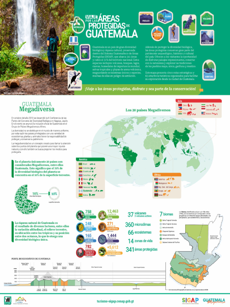 Mapa Areas Protegidas SIGAP 2025 | PDF