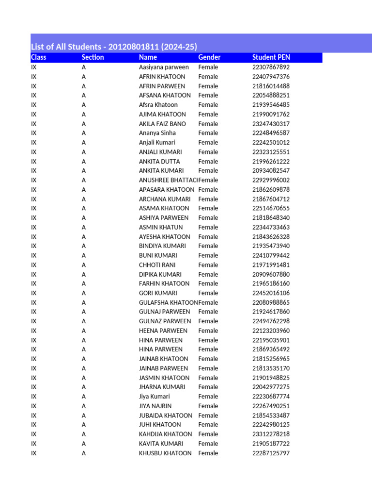 Student List for IX A and B (2024-25) | PDF