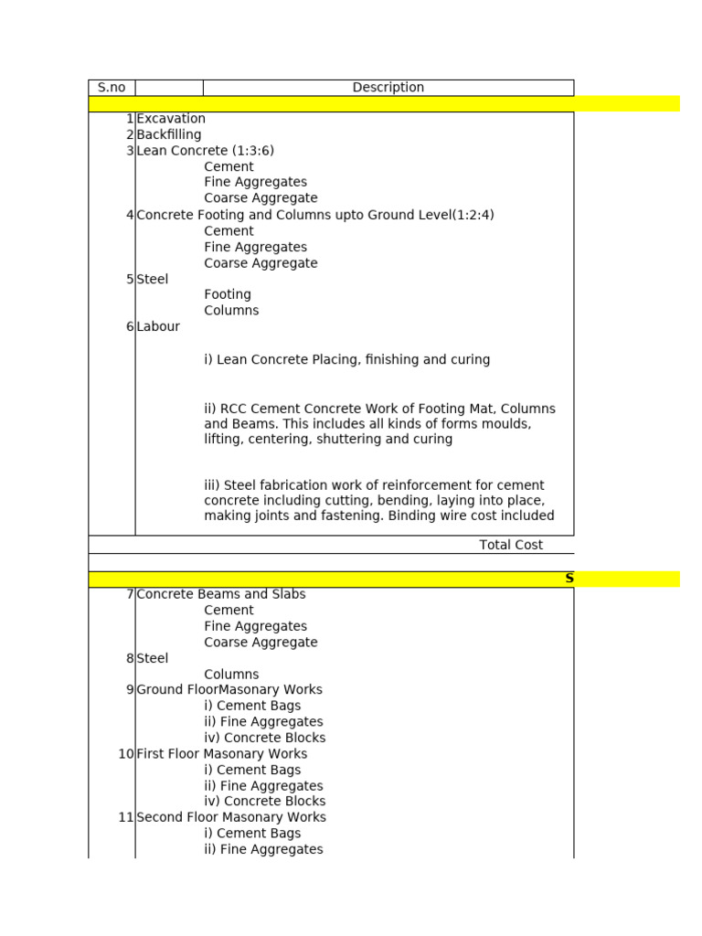 Rate Analysis | PDF | Concrete | Masonry