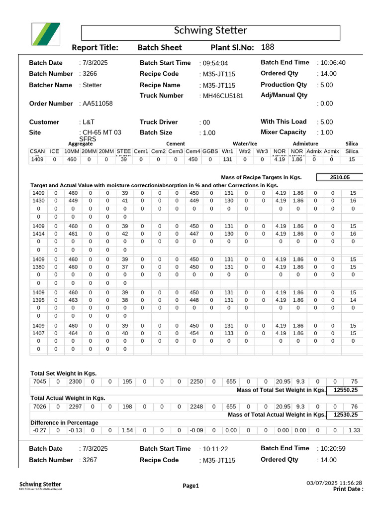Batch Sheet Statistical Report | PDF | Mass | Materials
