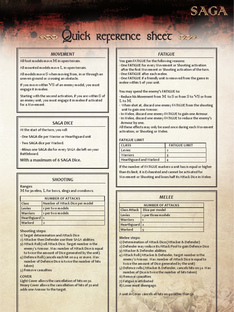 SAGA Wargame Quick Reference Guide | PDF | Military | Warfare