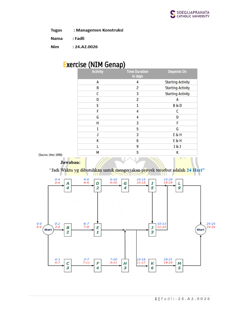 Fadli - Latihan 2 - Scheduling Diagram Dan Float - Managemen Konstruksi ...