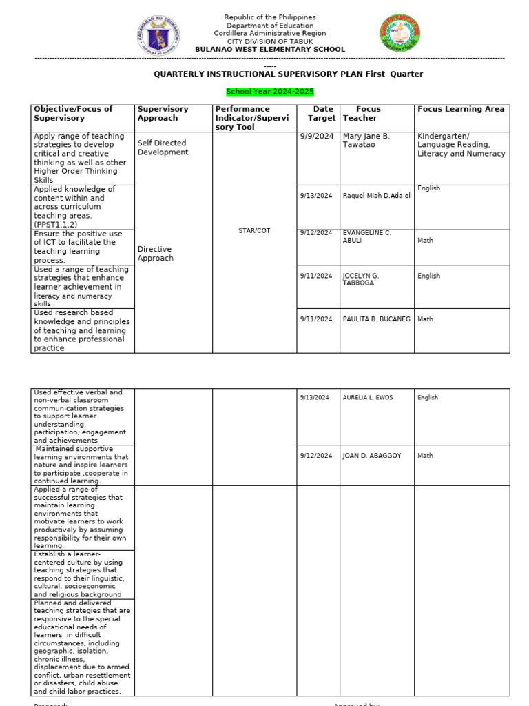 1st QRTR Supervisory Plan - 2024-2025 - TDR | PDF | Learning | Literacy