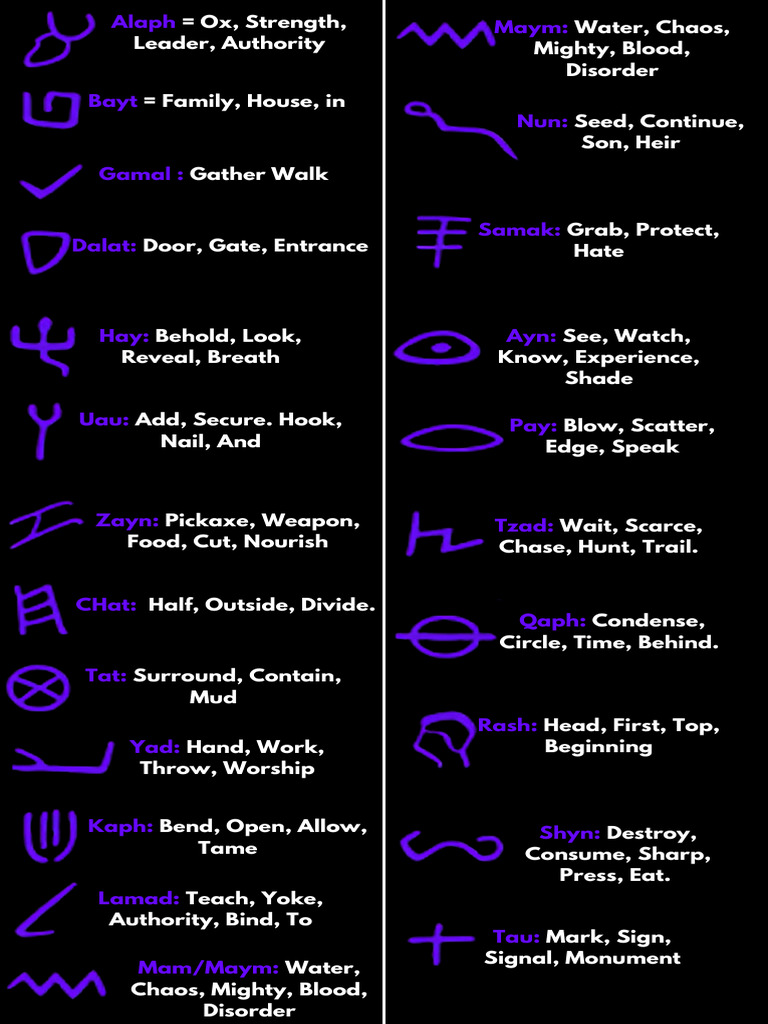 Alaph Ox, Strength, Leader, Authority | PDF