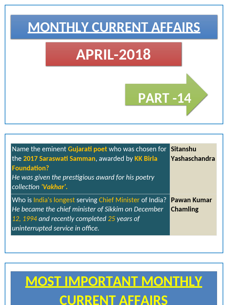 Most Important Current Affairs - April 2018 | PDF