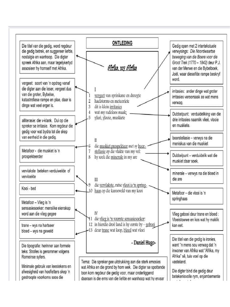 Gedigte Graad 11 | PDF