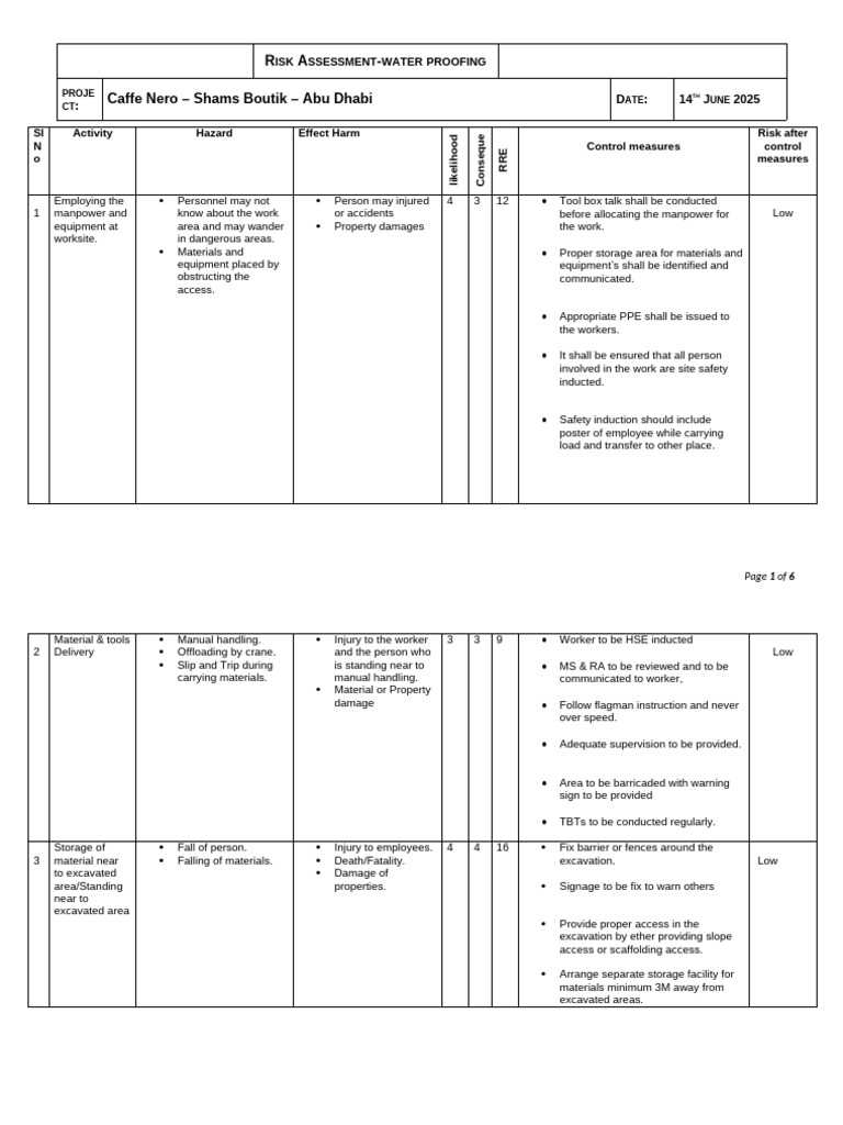Risk Assessment For CN - SB - Waterproofing | PDF | Personal Protective ...