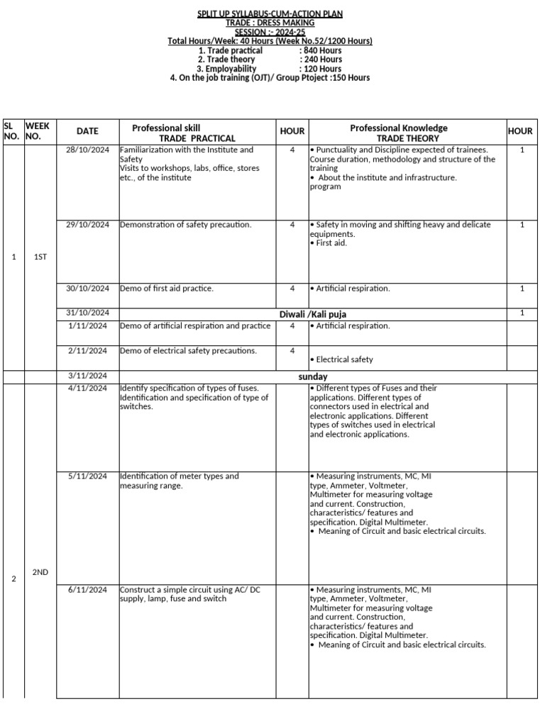 ICTSM 1st Year Trade Syllabus 2024-25 | PDF | Rectifier | Capacitor