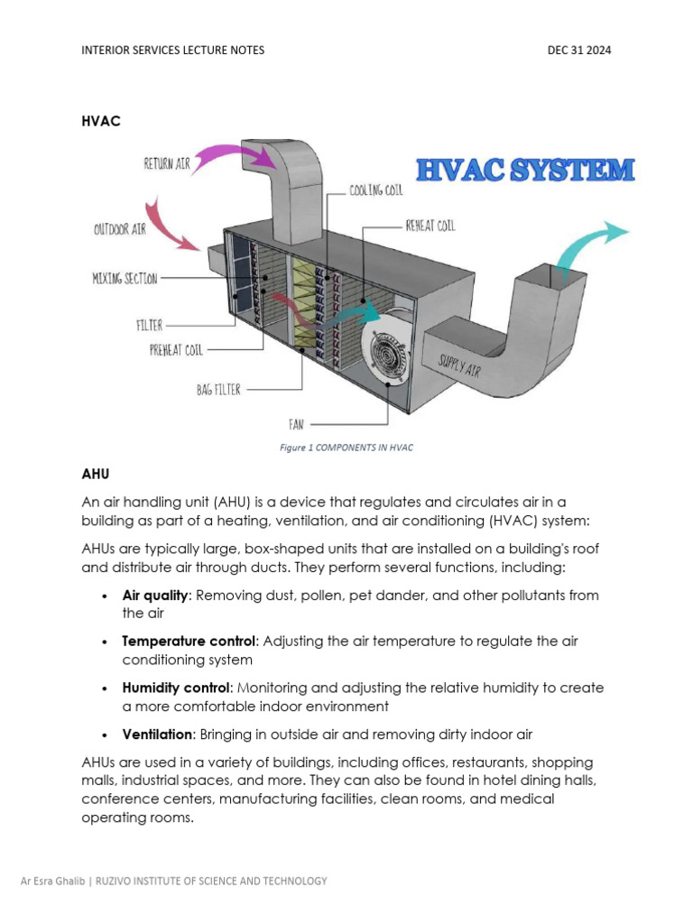 HVAC Systems Overview and Components | PDF | Air Conditioning | Duct (Flow)