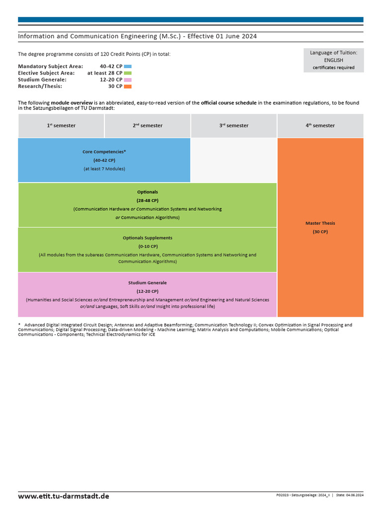 MSC Information and Communication Engineering PDF - en | PDF ...