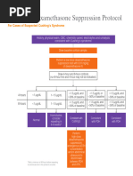 IDEXX ACTH Stimulation Test Protocol | PDF | Adrenal Gland | Clinical ...