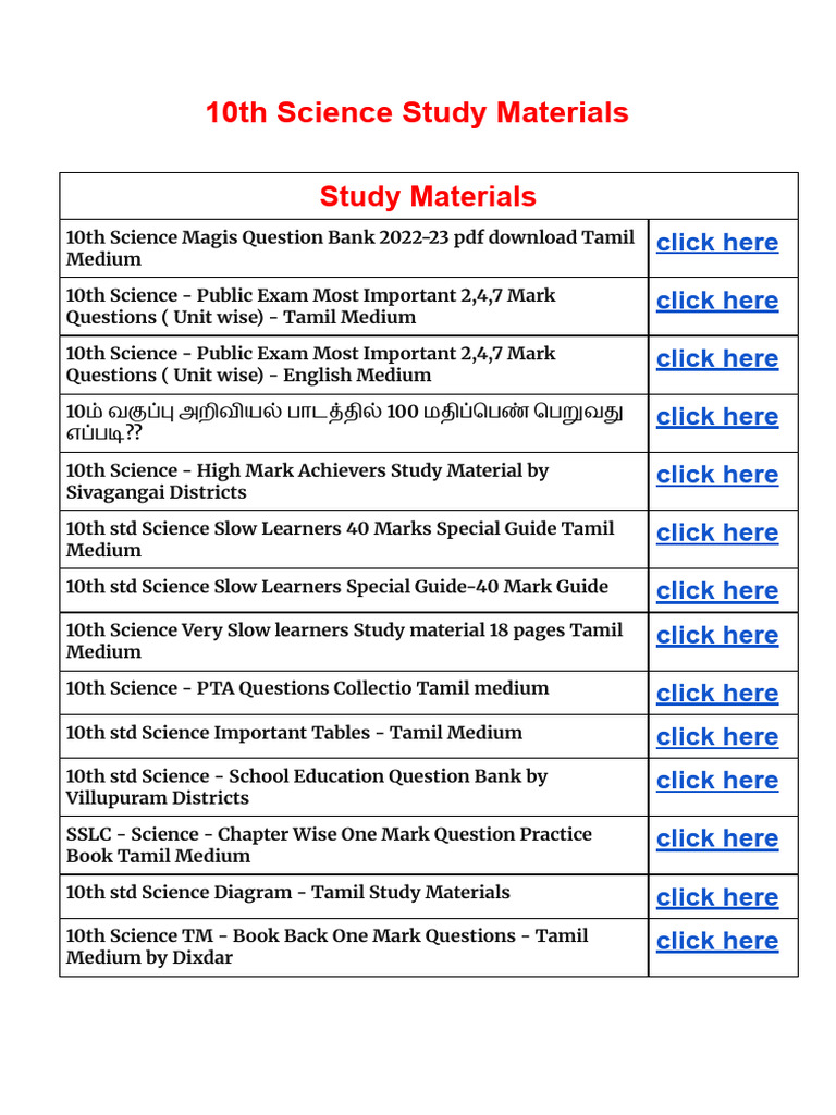 10th Science Study Materials Guide | PDF | Science | Inquiry