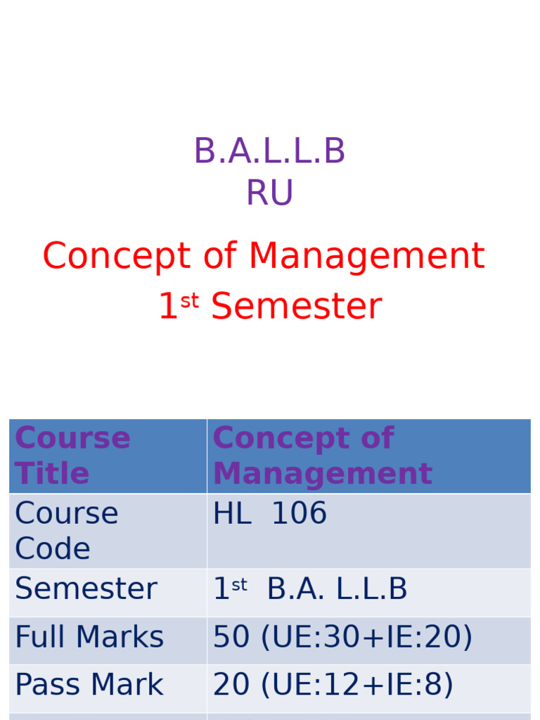 Chapter One - Introduction To Management | PDF | Cost Of Living | Goal
