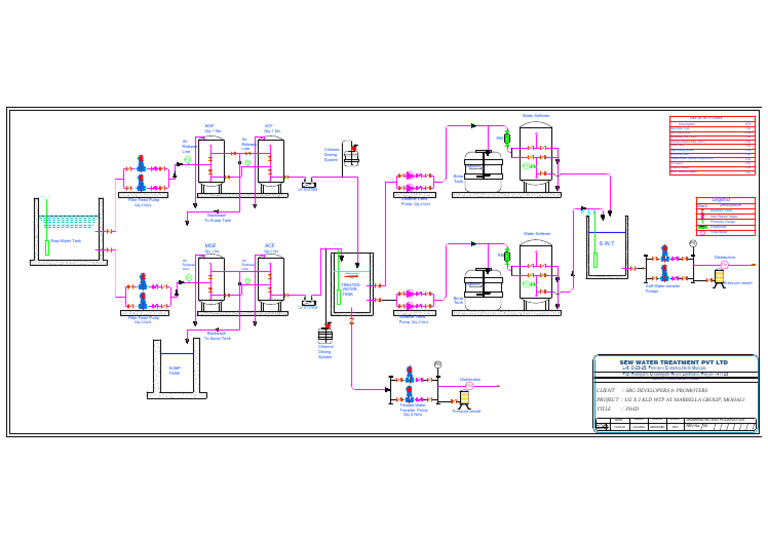 14.05.25 PNID 132 KLD X 2 WTP Marbella-Layout2 | PDF | Hydraulic ...