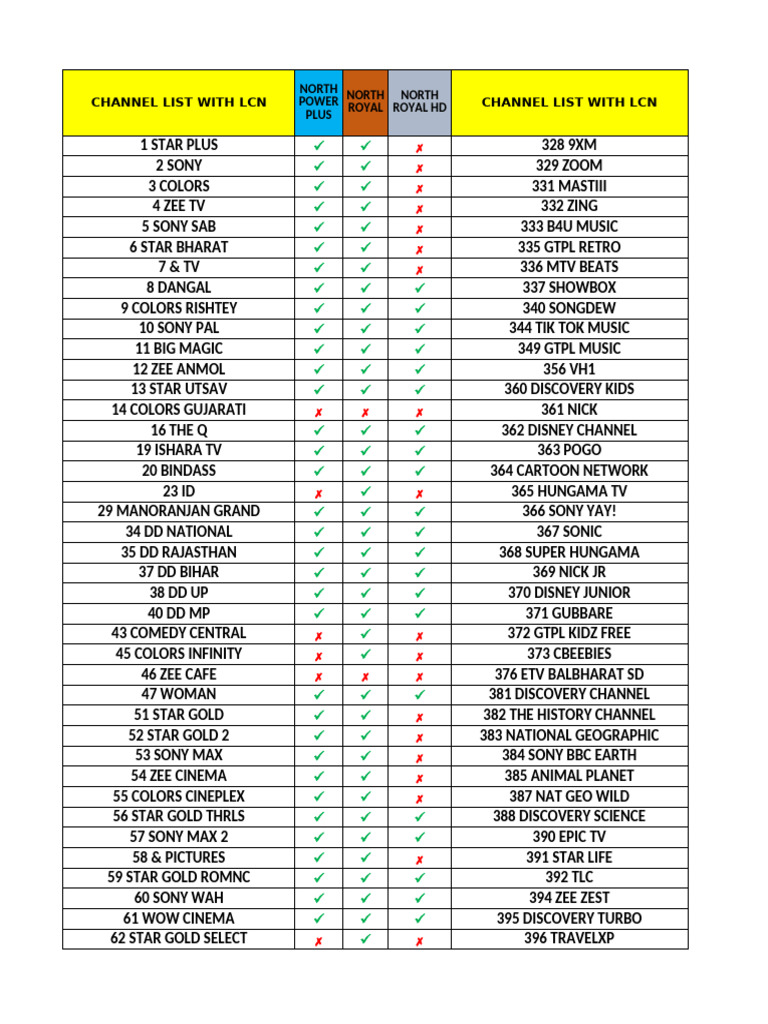 GTPL Latest Channels Details 09-Jul-24 | PDF | Television | Television ...