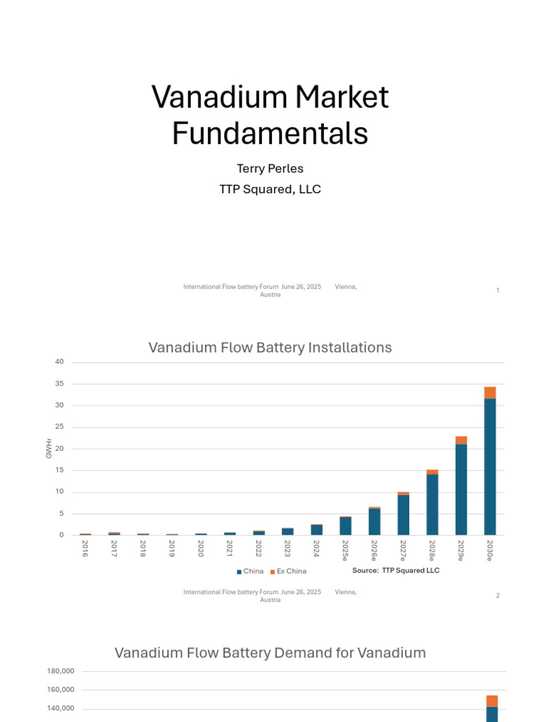 Global Vanadium Market Insights 2025 | PDF