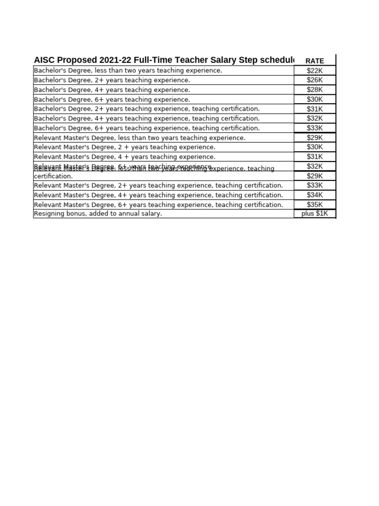 AISC Full-Time Salary 2021-22 | PDF