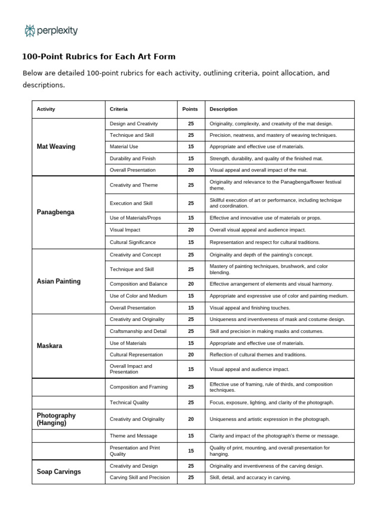 100-Point Art Rubrics Guide | PDF | Composition (Visual Arts) | Paintings