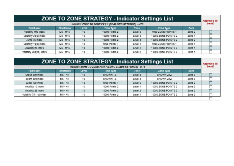 Zone to Zone Trading Strategy Guide | PDF