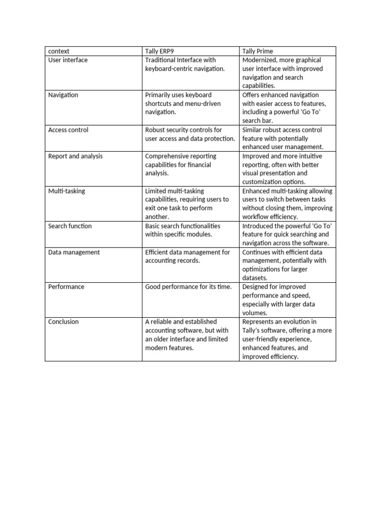 Context 1 | PDF | Usability | Software