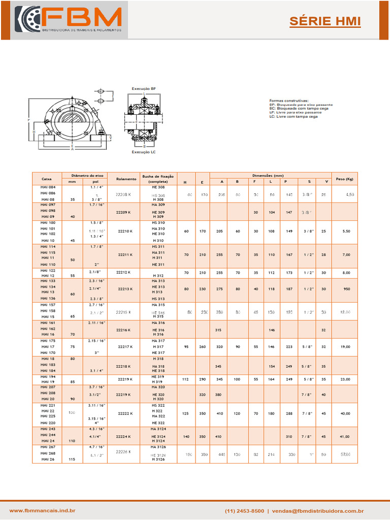 FBM Serie Hmi | PDF