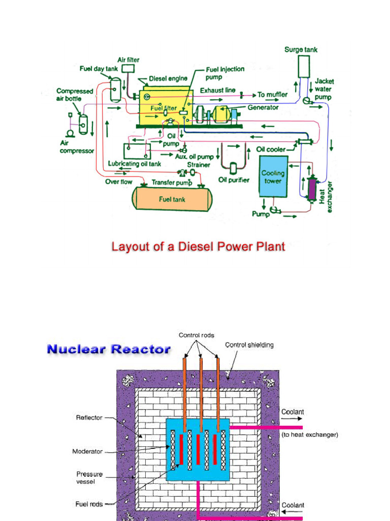MHD Power Plant Overview and Process | PDF