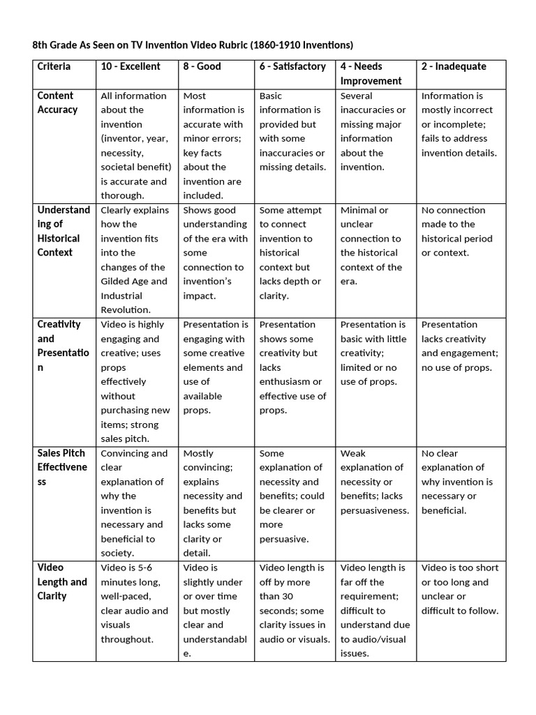 8th Grade Invention Infomercial Project | PDF | Cognitive Science ...