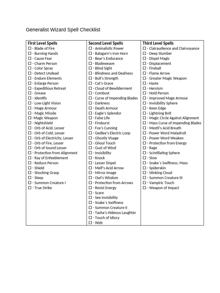 Wizard Spell Checklist | PDF