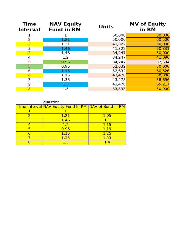 Equity and Bond NAV Analysis Report | PDF | Bonds (Finance) | Corporations