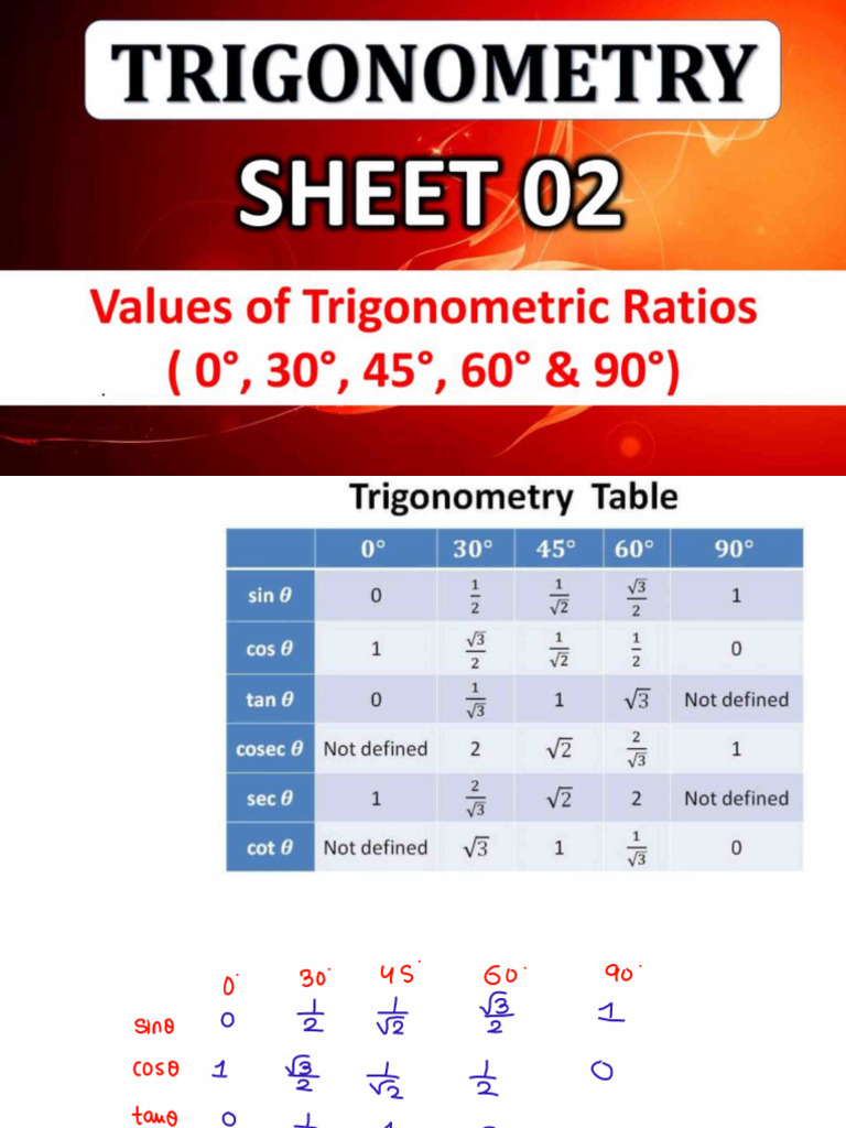 4.trigonometry (Class Notes of Sheet 02) | PDF