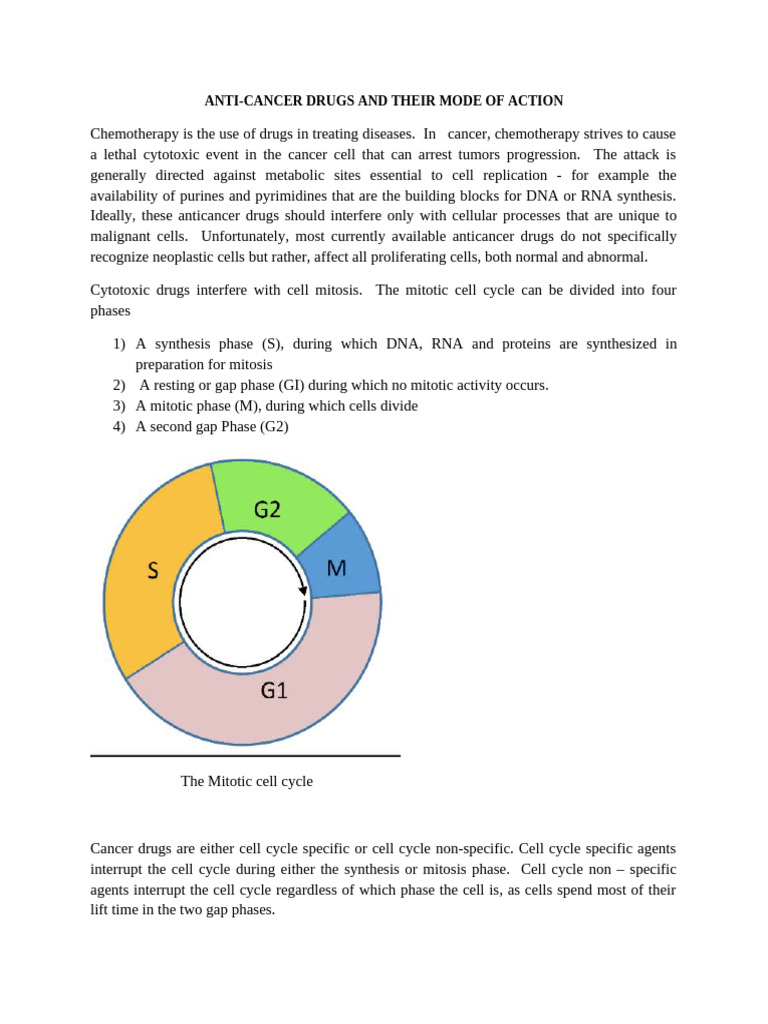 Anticancer Drugs and Mode of Action | PDF | Chemotherapy | Cell Cycle