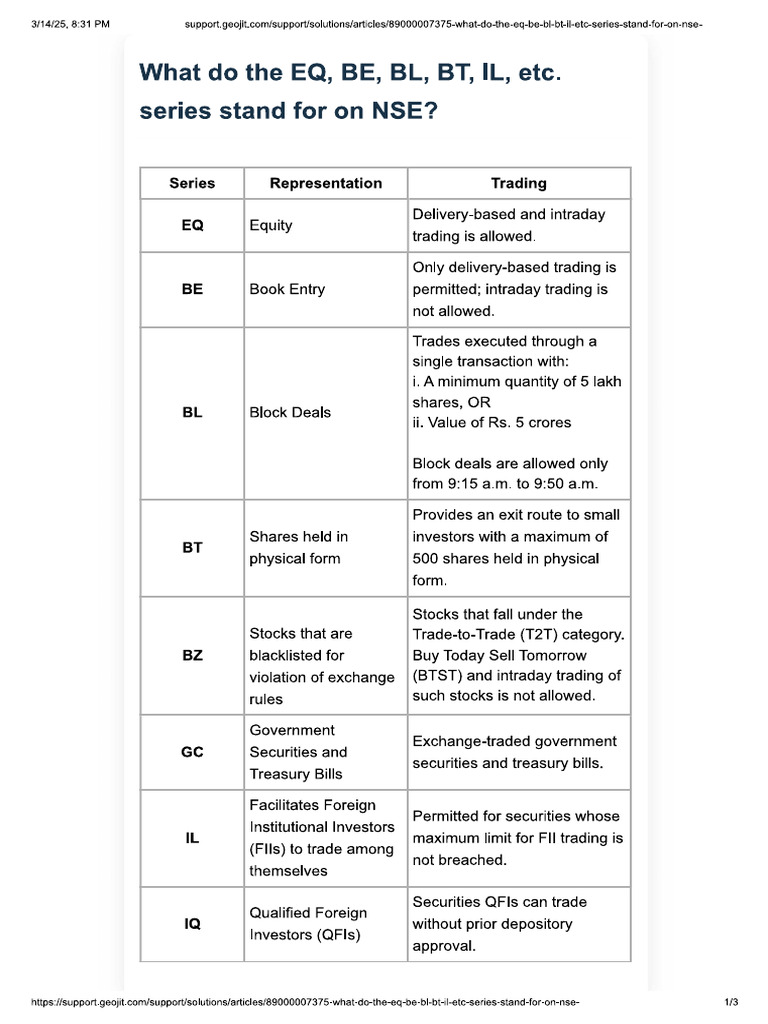 NSE All Security Symbols | PDF