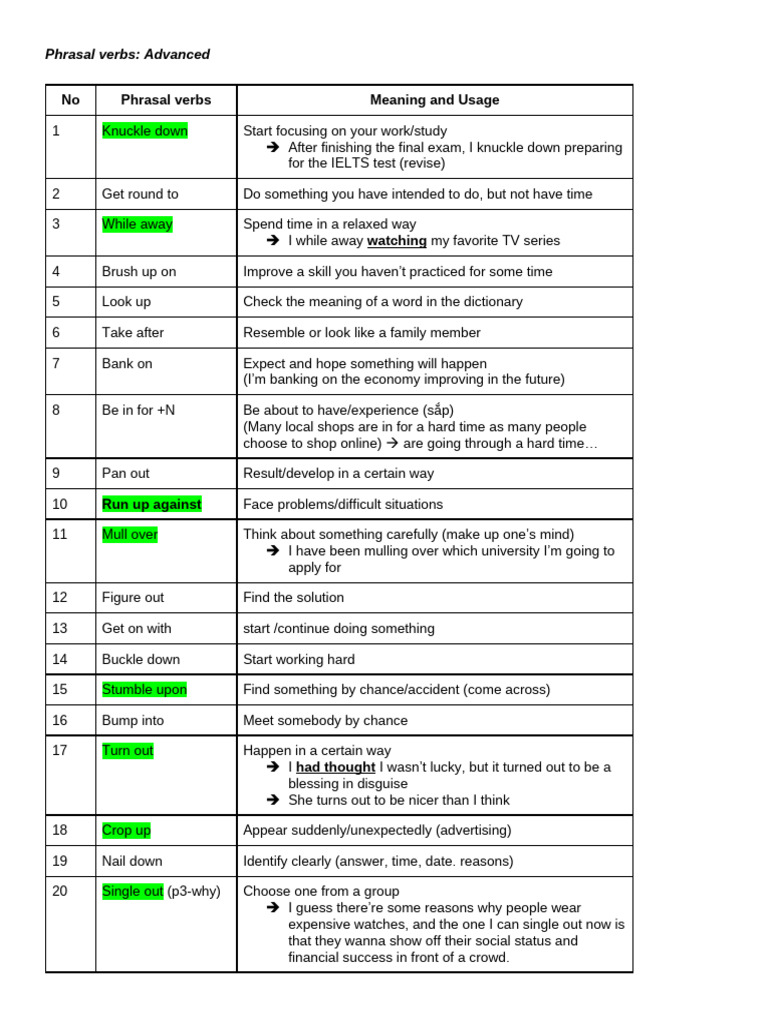 Advanced Phrasal Verbs Explained | PDF