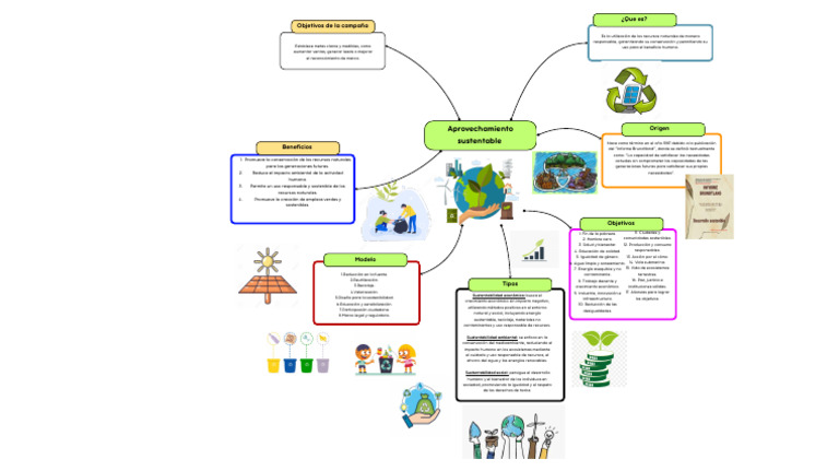 Formas 20250703 002559 0000 | PDF | Sustentabilidad | Entorno natural