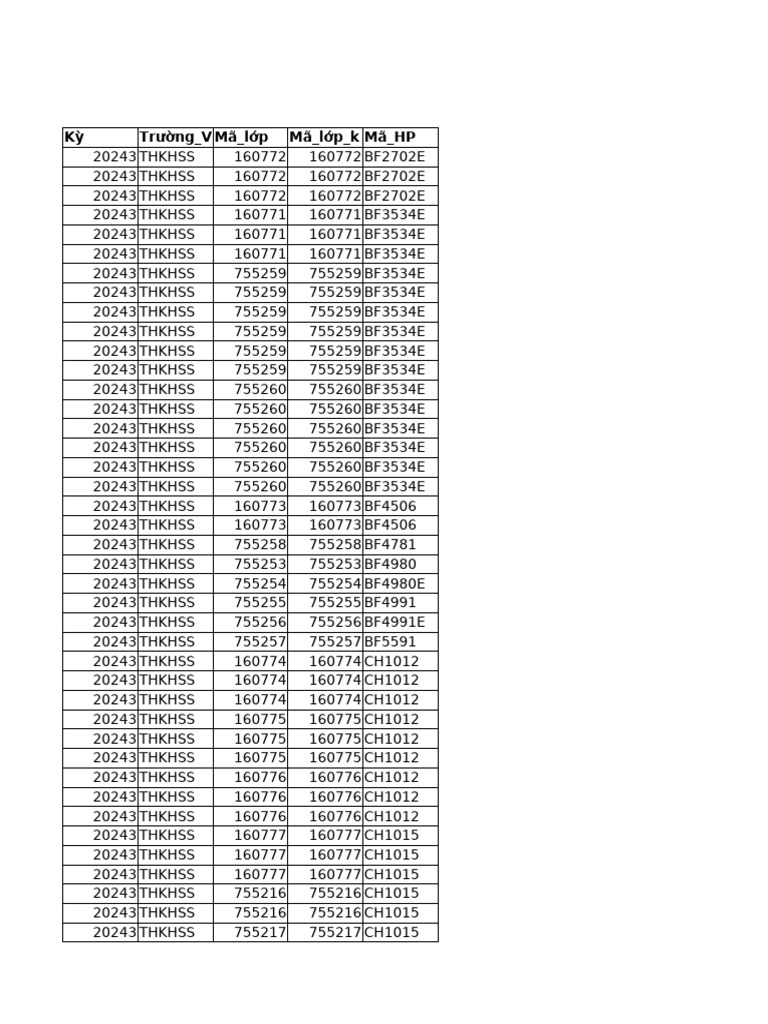 Class Codes and Course Information 20243 | PDF