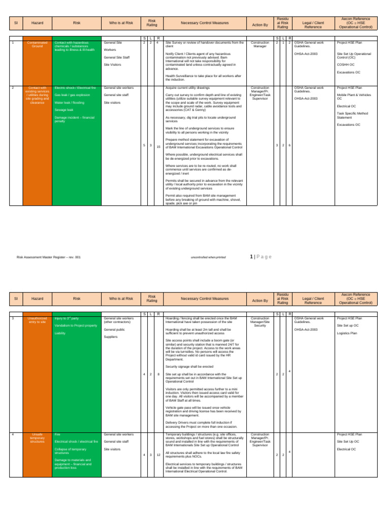 AXA H&S Risk Assessment Register | PDF | Personal Protective Equipment ...