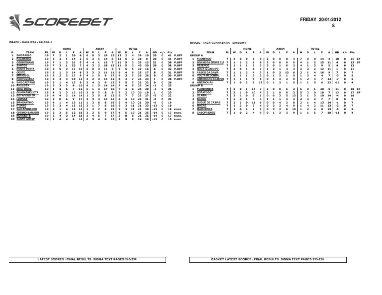 Standings Brazil | PDF