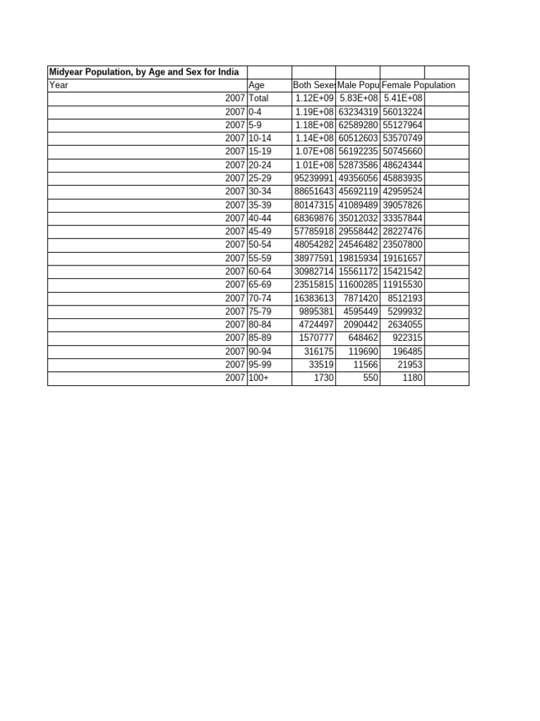 Census Data 20100922 4c9a767434bed | PDF