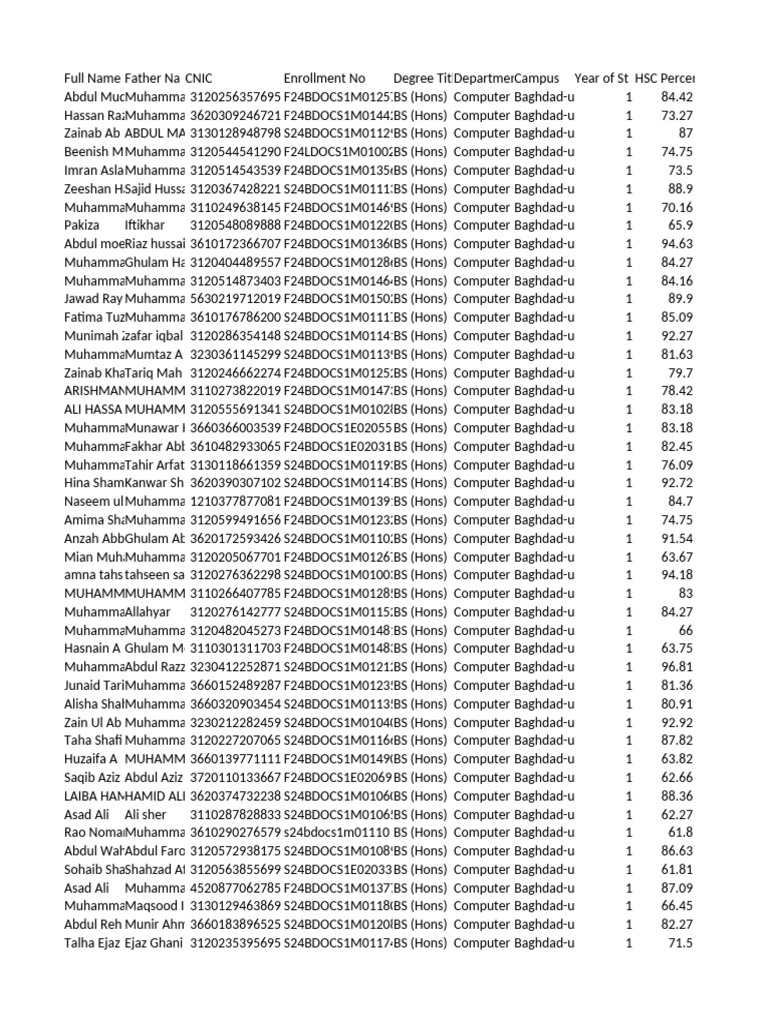 PM Laptop Tentative Merit ListComputer Science | PDF | Life Of Muhammad ...