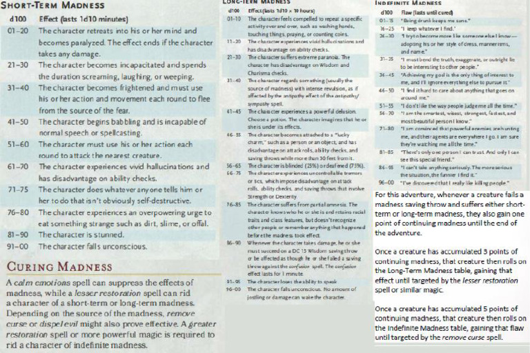 Madness Table | PDF
